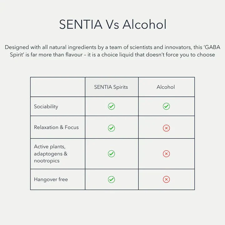 Sentia Spirits Gaba Black, 50cl - Image 6